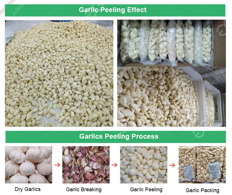 Garlic Peeling Effect