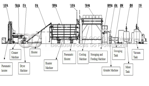 sesame paste production line|sesame tahini production line